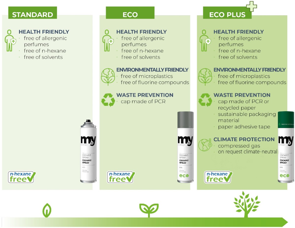 ECO-Line